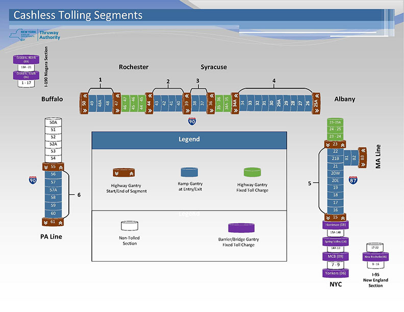 Cashless Toll segments