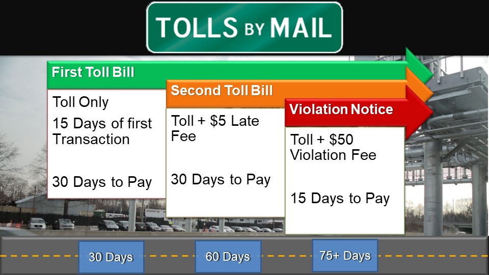 E-ZPass® New York - Tags