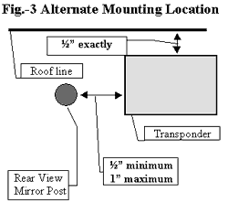 Figure 3 Alternate Mounting Location