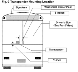 Figure 2 Transponder Mounting Location