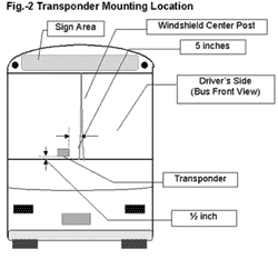 EZ Pass/I-Pass/Toll Tag Tape Mounting Kit, Glue Adhesive Dual Lock