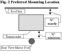 Figure 2 Preferred Mounting Location