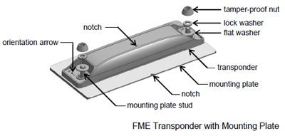 Mounting iPass/EZPass to Front License Plate?