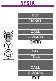 Drawing showing a New York State Thruway status board when there is a problem with account balance or tag is invalid and the driver is in a staffed toll lane. New York State Thruway Authority Status Board