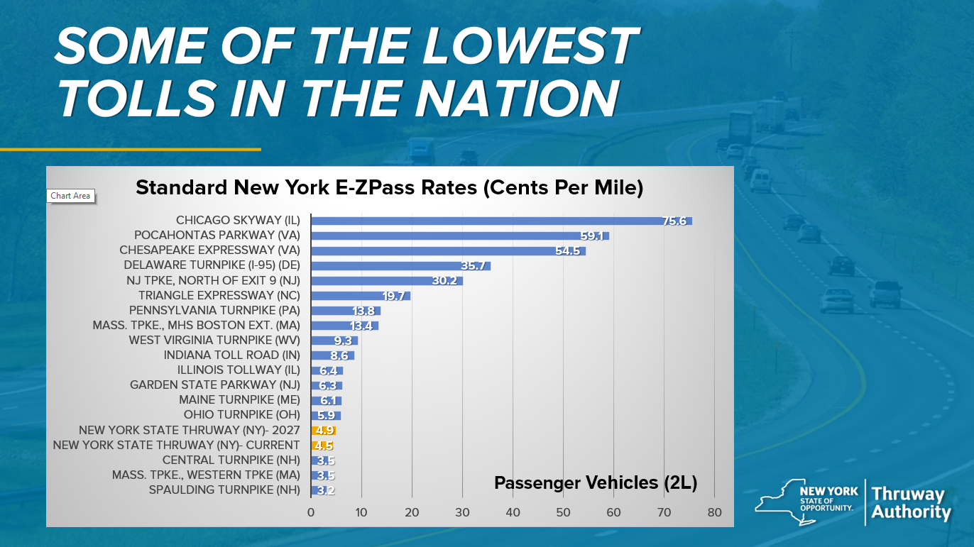Tolls in the Nation Chart