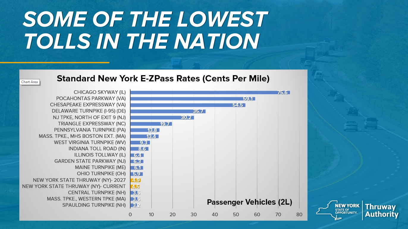 Thruway Toll Adjustment Proposal New York State Thruway