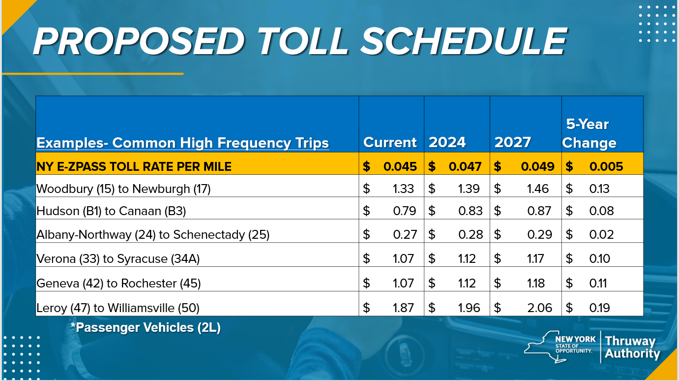 Proposed Toll Schedule Chart