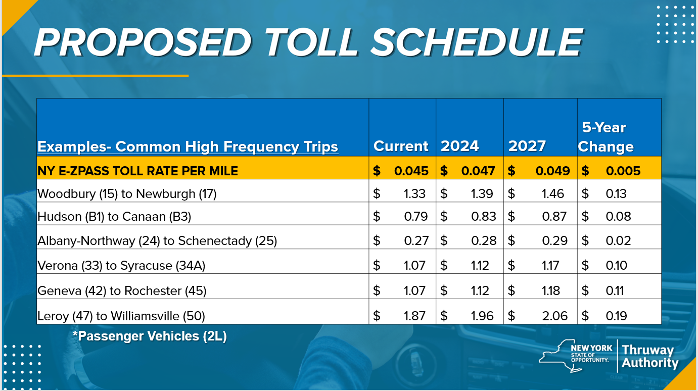 thruway-toll-adjustment-proposal-new-york-state-thruway