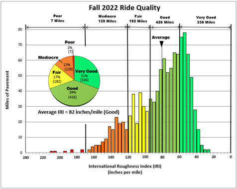 2020 Ride Quaily Profile chart