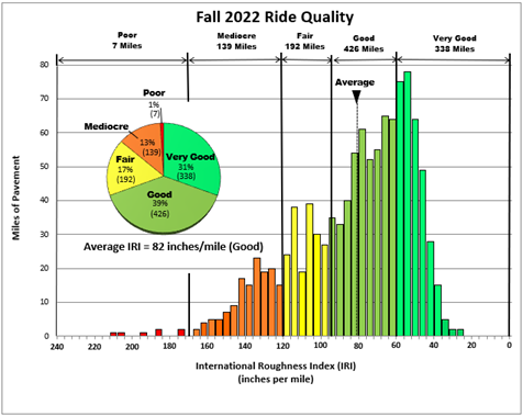 8 Inches Per Mile Squared Chart