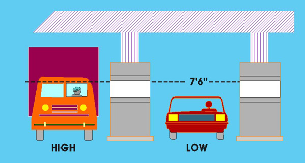 Nys Thruway Toll Chart