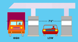 Image showing examples of heights