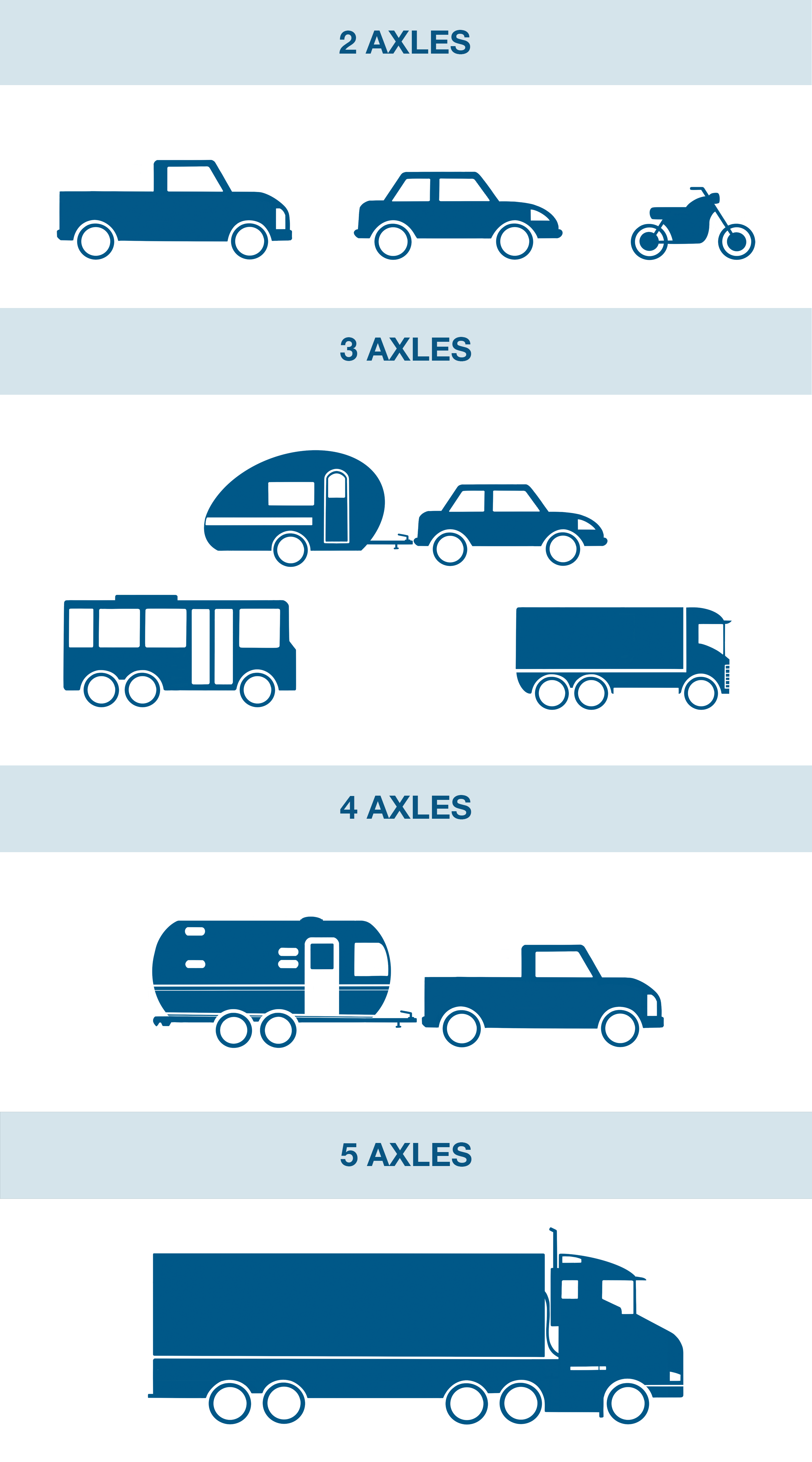 vehciles with 2 to 5 axles
